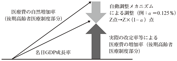 図 図