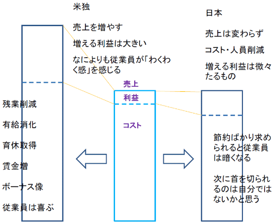 拡大する日本の男女格差を埋めるには 世界経済フォーラム