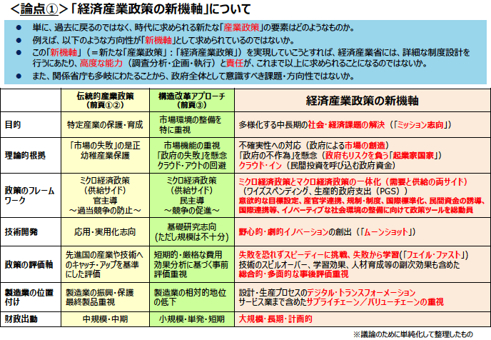 図表：「経済産業政策の新機軸」について