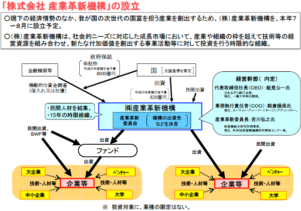 「株式会社産業革新機構」の設立 「株式会社産業革新機構」の設立