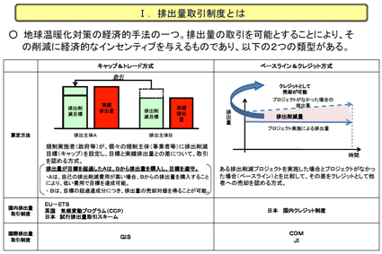 図1 排出量取引制度とは 図1 排出量取引制度とは
