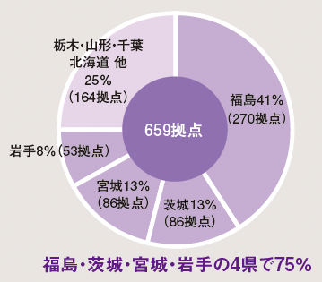 図6　主な被災拠点(2次以降を含む)