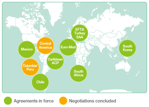 図1：Bilateral agreements-state of play