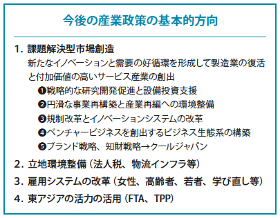 今後の産業政策の基本的方向