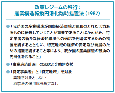 政策レジームの移行：産業構造転換円滑化臨時措置法（1987）