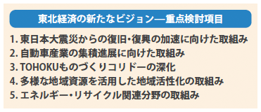 図10：「新たな創造と可能性の地」東北を創っていくために