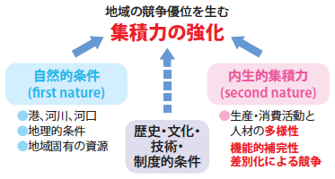 図2 図2