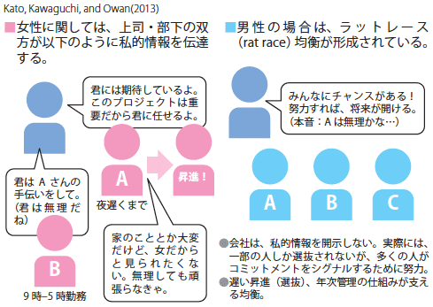 図3：結果の解釈