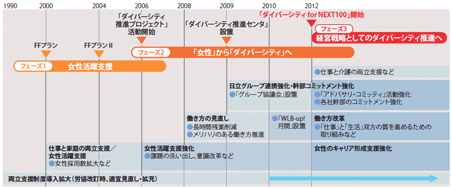 図6：ロードマップ