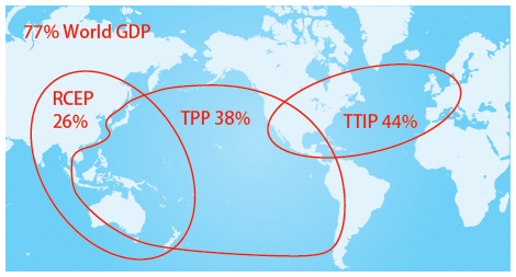 図1：The mega-regional trade negotiations