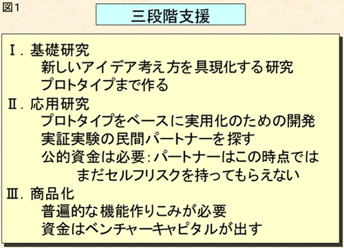 図1 図1