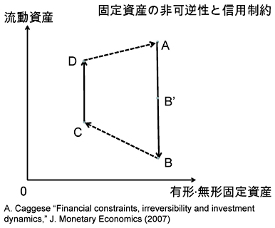 図