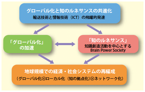 図4 図4