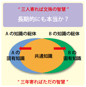 グローバル化と知の時代における空間経済学