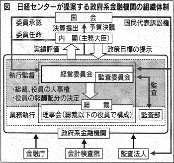 図 日経センターが提案する政府系金融機関の組織体制 図 日経センターが提案する政府系金融機関の組織体制