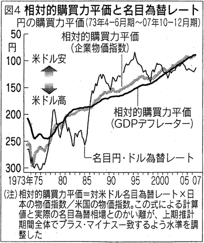 図4 相対的購買力平価と名目為替レート