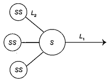 図3 図3