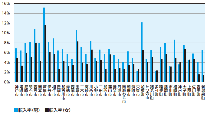 図2：循環フロー図の例