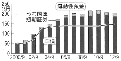図2:うち中小企業向け+農林水産系 図2:うち中小企業向け+農林水産系