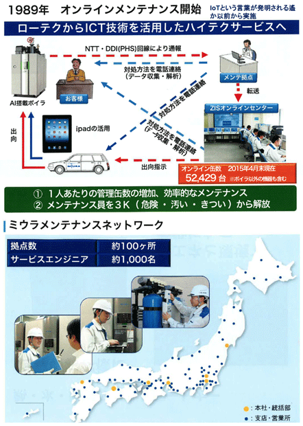 図1：故障予知サービス