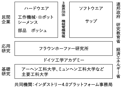 図2:ドイツ国内での主要プレーヤー(おおまかなイメージ) 図2:ドイツ国内での主要プレーヤー(おおまかなイメージ)
