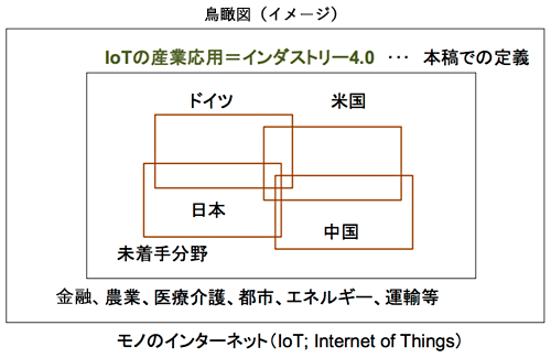 図1：世界の鳥瞰図（イメージ）