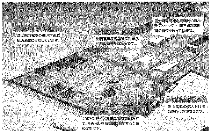 図12:風力発電関連産業の総合拠点イメージ 図12:風力発電関連産業の総合拠点イメージ
