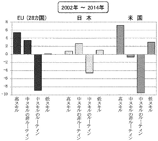 図2:OECD加盟諸国の機械への代替リスク 図2:OECD加盟諸国の機械への代替リスク