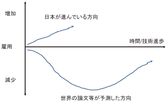 (図6)アンケート調査から読み取れる日本企業の動き (図6)アンケート調査から読み取れる日本企業の動き