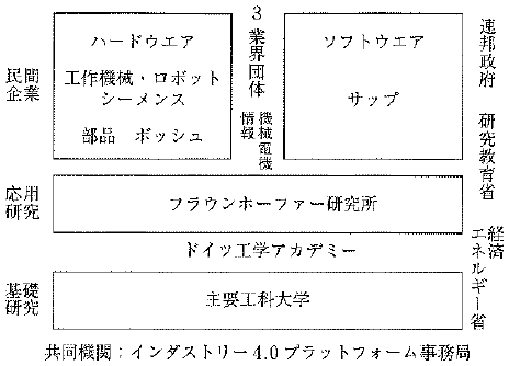 図-1 ドイツ国内での主要プレーヤ