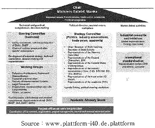 図-2 プラットフォームの体制