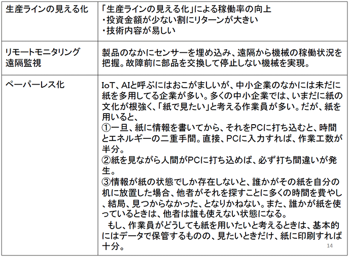 図表3：日本において広がりを見せている新しいデジタルビジネスモデル（日本の製造業の指向）