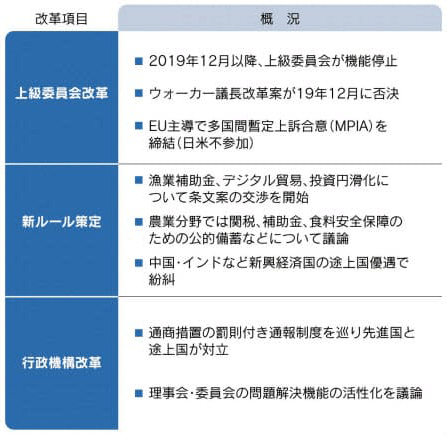 表： WTO改革の「3本の柱」