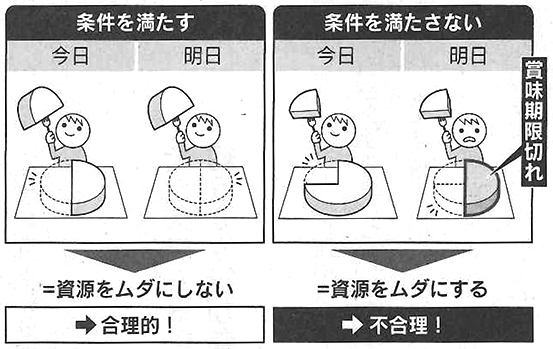 図:「横断性条件」を満たすとは? 図:「横断性条件」を満たすとは?