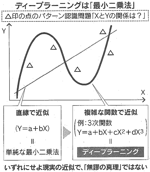 図