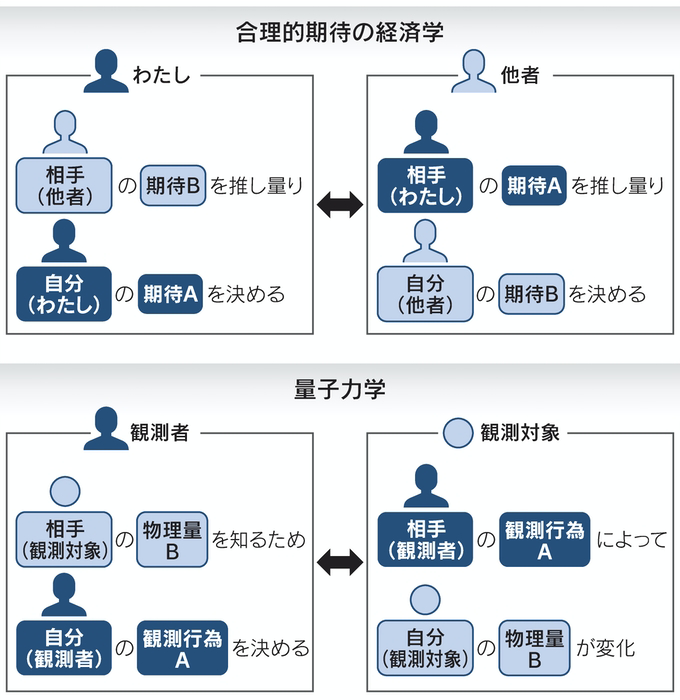 図