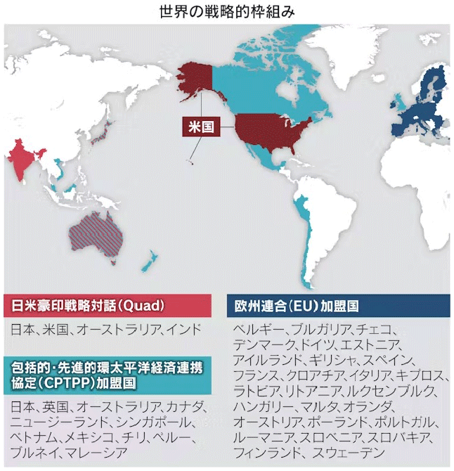 図:世界の戦略的枠組み 図:世界の戦略的枠組み