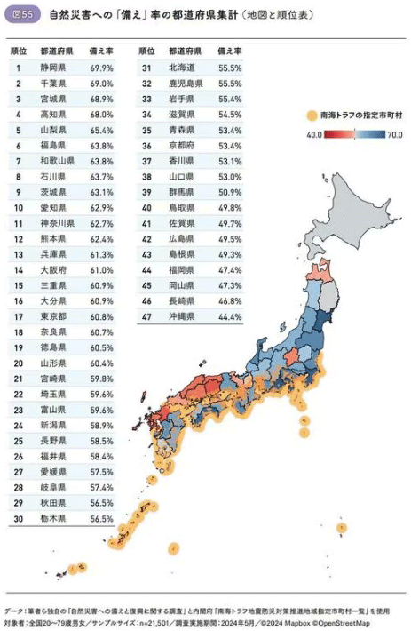 図55:自然災害への「備え」率の都道府県集計(地図と順位表) 図55:自然災害への「備え」率の都道府県集計(地図と順位表)