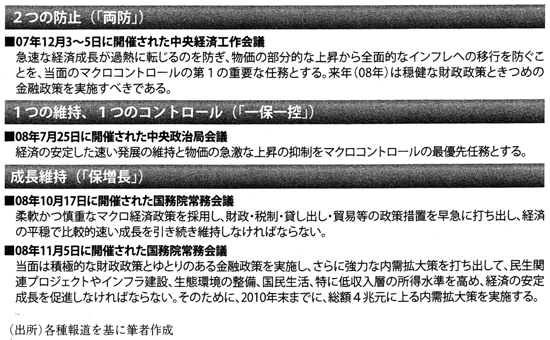 表：インフレ抑制から成長維持へ、最近の中国政府のマクロ経済政策の変化