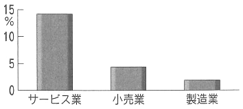 図：人口密度と事業所の全要素生産性（TFP）