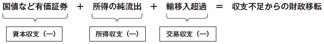 バランス式 バランス式