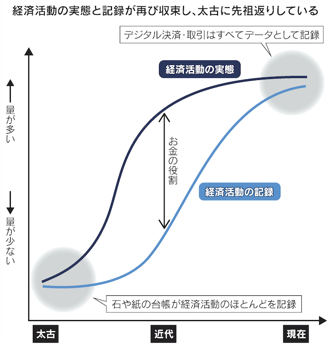 RIETI - デジタル金融の実相 「一物多価」の経済実現へ