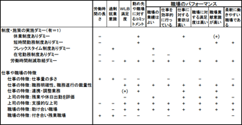 表2：分析結果のまとめ (日本)