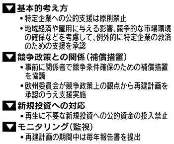 表:EUの国家補助ガイドライン 表:EUの国家補助ガイドライン