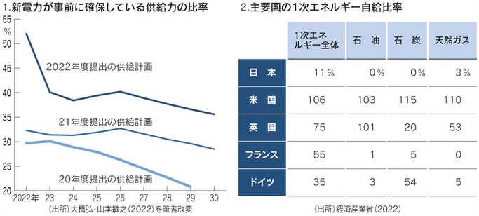 図1