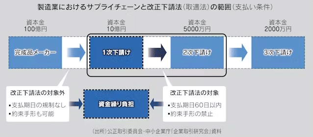 図:秩序再構築をめぐる相互作用 図:秩序再構築をめぐる相互作用