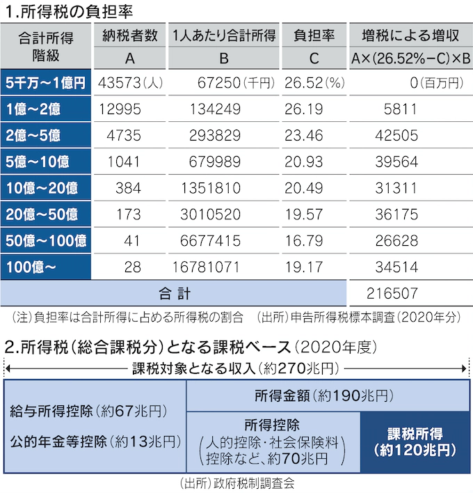 表1/図2 表1/図2