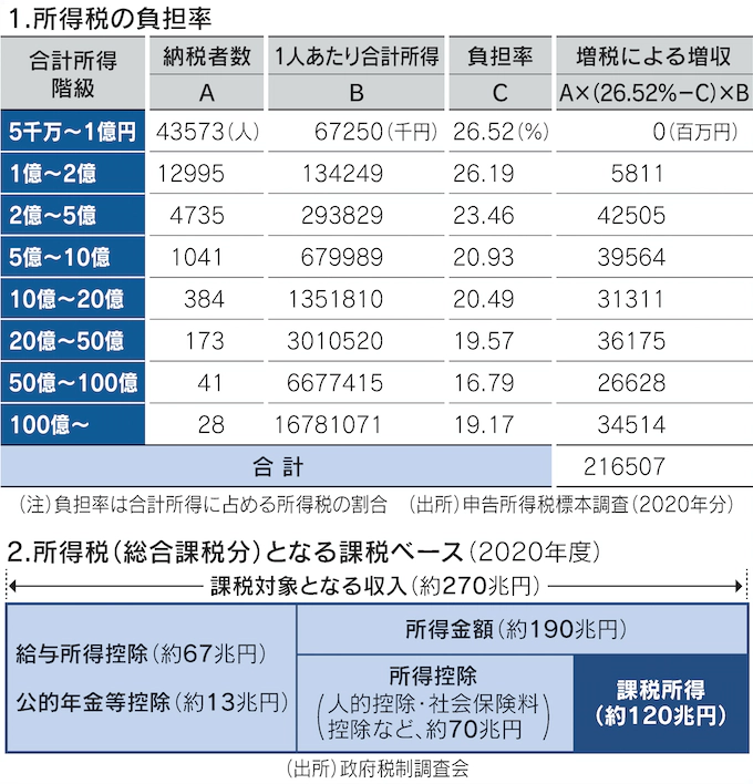 表1／図2