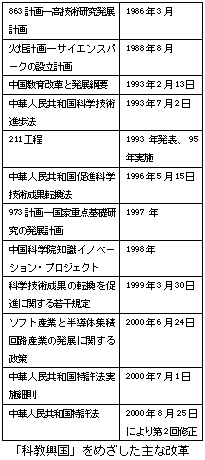 「科教興国」をめざした主な改革