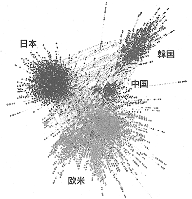 図：世界中の企業の共同研究ネットワーク